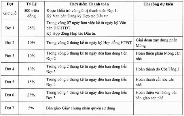 Phương thức thanh toán Phu Quoc Marina Square